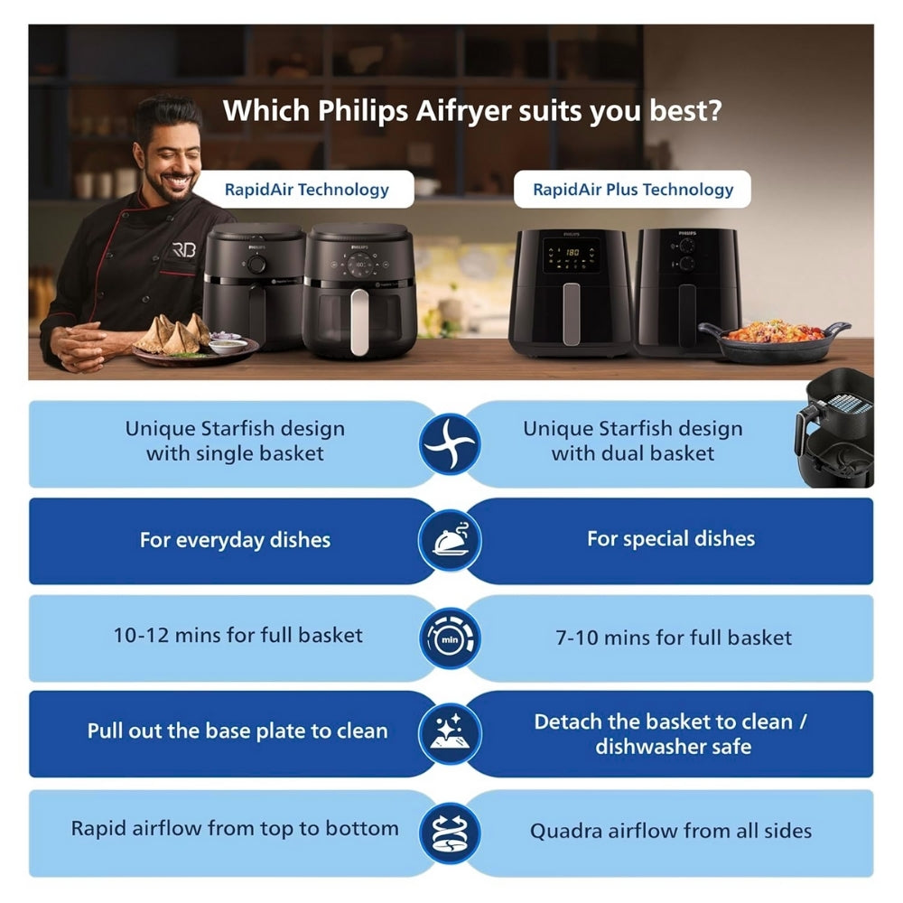 PHILIPS Airfryer HD9252 Rapid Air Technology With 4.1L And 1400w - Thumbnail 3